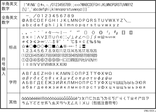 输入字符列表