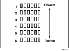Illustration of print speed