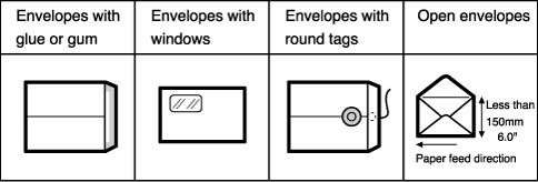 Illustration of types of envelopes