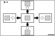 Illustration of adjusting the print image position