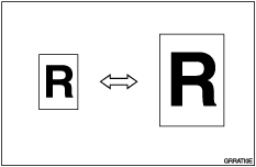 Illustration of reducing and enlarging by preset ratios