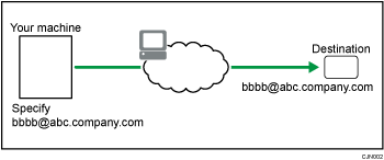 Illustration of Internet Fax