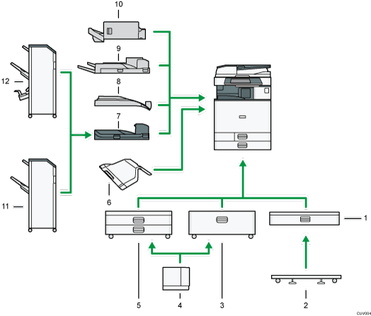 Illustration of external options numbered callout illustration