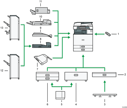 Illustration of external options numbered callout illustration