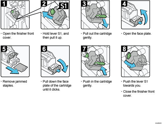 Operation procedure illustration