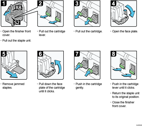 Operation procedure illustration