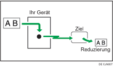 Abbildung zum Senden mit automatischem Verkleinern