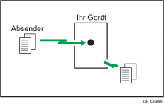 Abbildung zum Sofortempfang