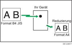 Abbildung Seitenverkleinerung