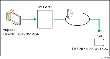 Abbildung Versenden von Faxdokumenten über den Computer