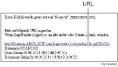 Abbildung einer E-Mail