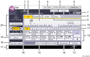 Nummerierte Abbildung Bedienfeld-Display