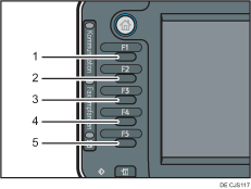 Nummerierte Abbildung der Funktionstasten