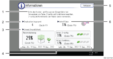 Nummerierte Abbildung Bedienfeld-Display