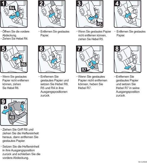 Abbildung Vorgehensweise