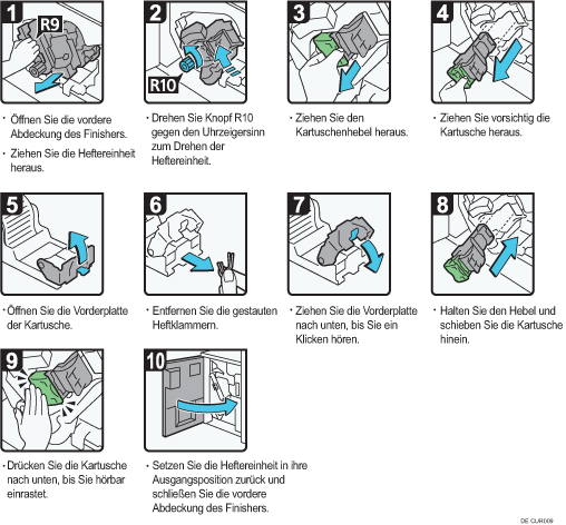 Abbildung Vorgehensweise