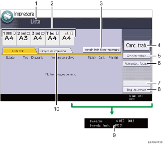 Ilustración con llamadas numeradas de la pantalla del panel de operaciones