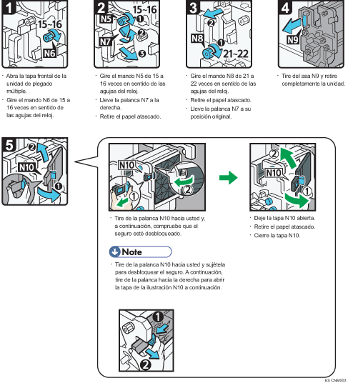 Ilustración del procedimiento