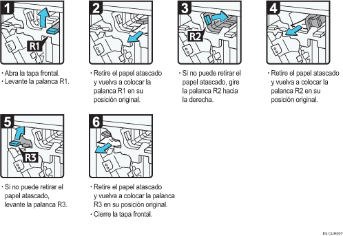 Ilustración del procedimiento