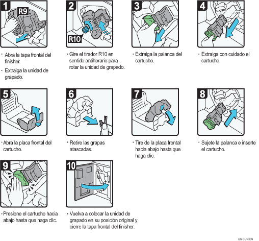 Ilustración del procedimiento
