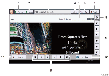 Illustration numérotée du panneau de commande