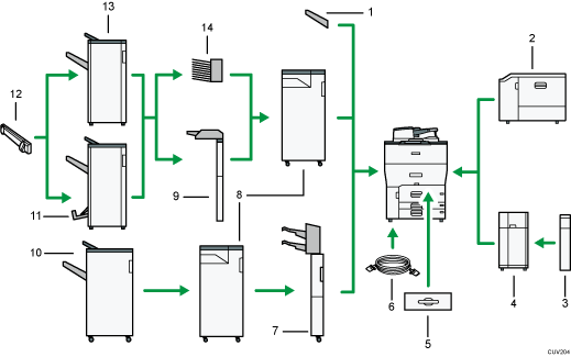 Illustration des options externes avec numérotation