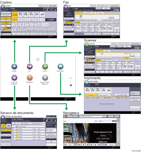 Illustration du changement de mode.