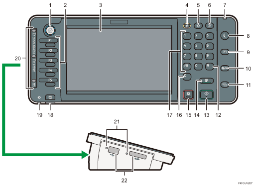 Illustration du panneau de commande avec numérotation