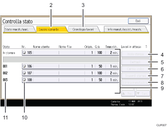 Illustrazione numerata pannello di controllo