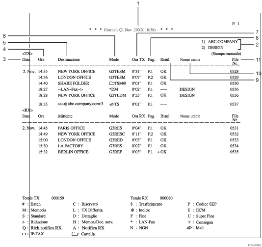 Illustrazione numerata del Giornale