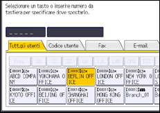 Illustrazione pannello operativo