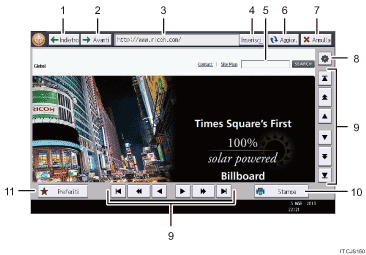 Illustrazione numerata pannello di controllo