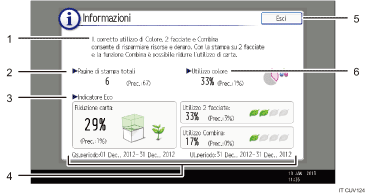 Illustrazione numerata pannello di controllo