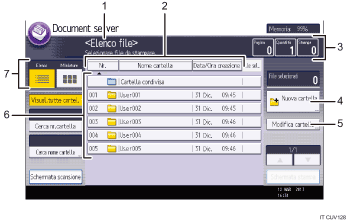 Illustrazione numerata pannello di controllo