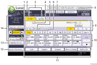 Illustrazione numerata pannello di controllo