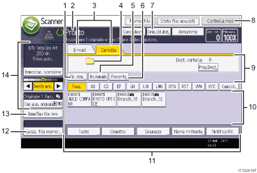 Illustrazione numerata pannello di controllo