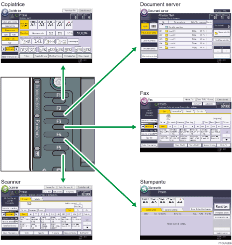 Illustrazione del modo in cui cambiare modalità