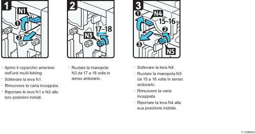 Illustrazione della procedura operativa
