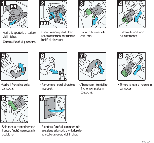 Illustrazione della procedura operativa