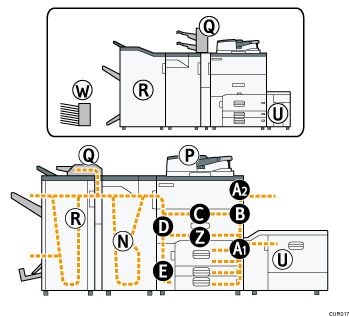 Illustrazione della macchina