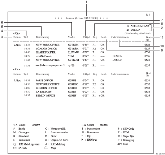 Illustratie van journaal met genummerde bijschriften