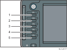 Genummerde illustratie functietoetsen