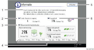 Genummerde afbeelding van het scherm van het bedieningspaneel