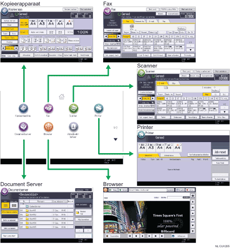 Afbeelding van het wijzigen van modi