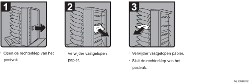 Schermafbeelding bedieningsprocedure