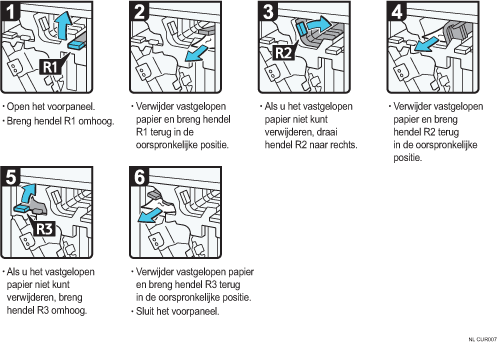 Schermafbeelding bedieningsprocedure