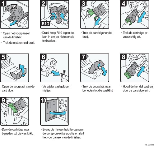Schermafbeelding bedieningsprocedure
