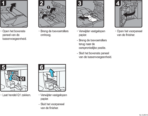 Schermafbeelding bedieningsprocedure