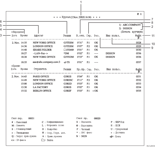 Иллюстрация журнала с пронумерованными сносками