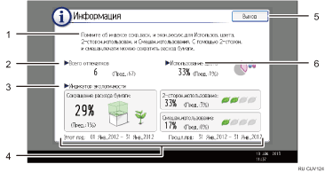 Иллюстрация экрана операционной панели с пронумерованными сносками